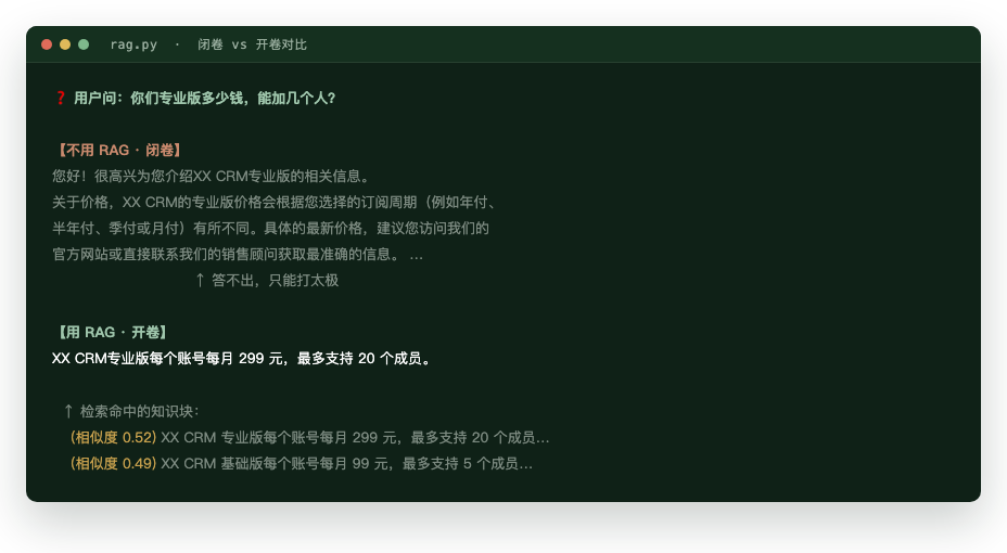 RAG 闭卷与开卷回答对比