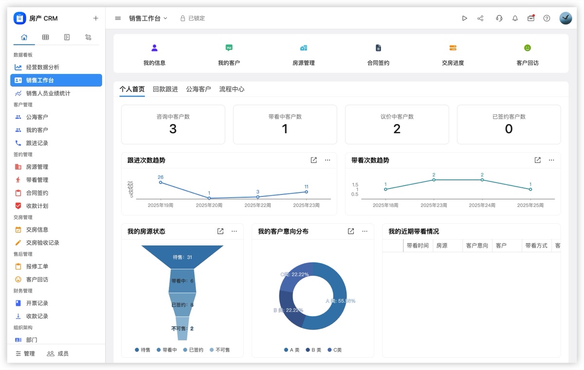房产 CRM