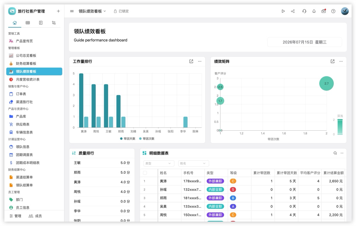 旅行社 CRM