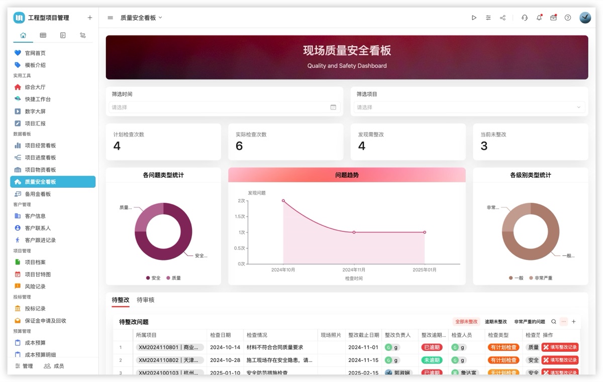 工程型项目管理