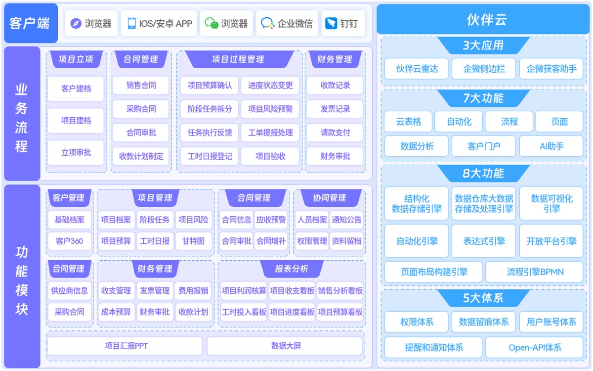 方案架构图
