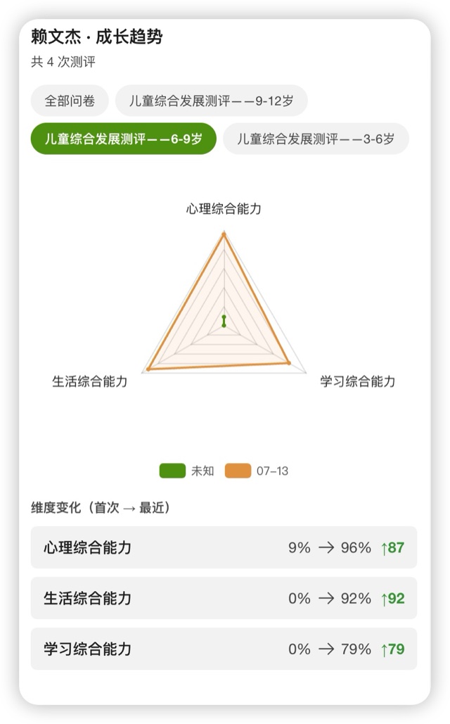 成长趋势分析